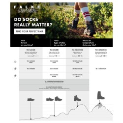 Chaussettes Mérinos FALKE TK5 Short women Coral