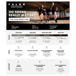 Chaussettes Lyocell FALKE Running RU4 Light Performance Short Women Fiji