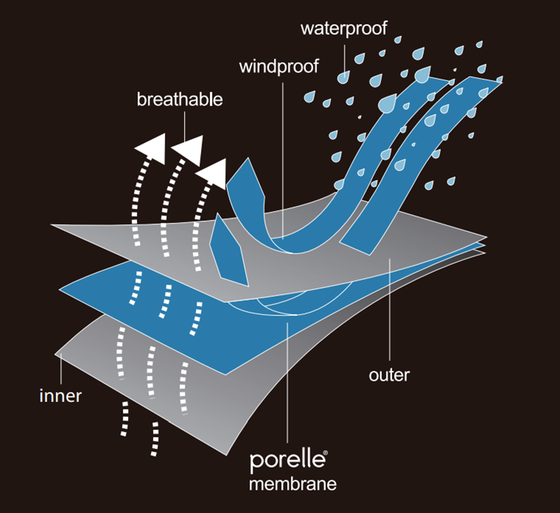 membrane imperméable dexshell